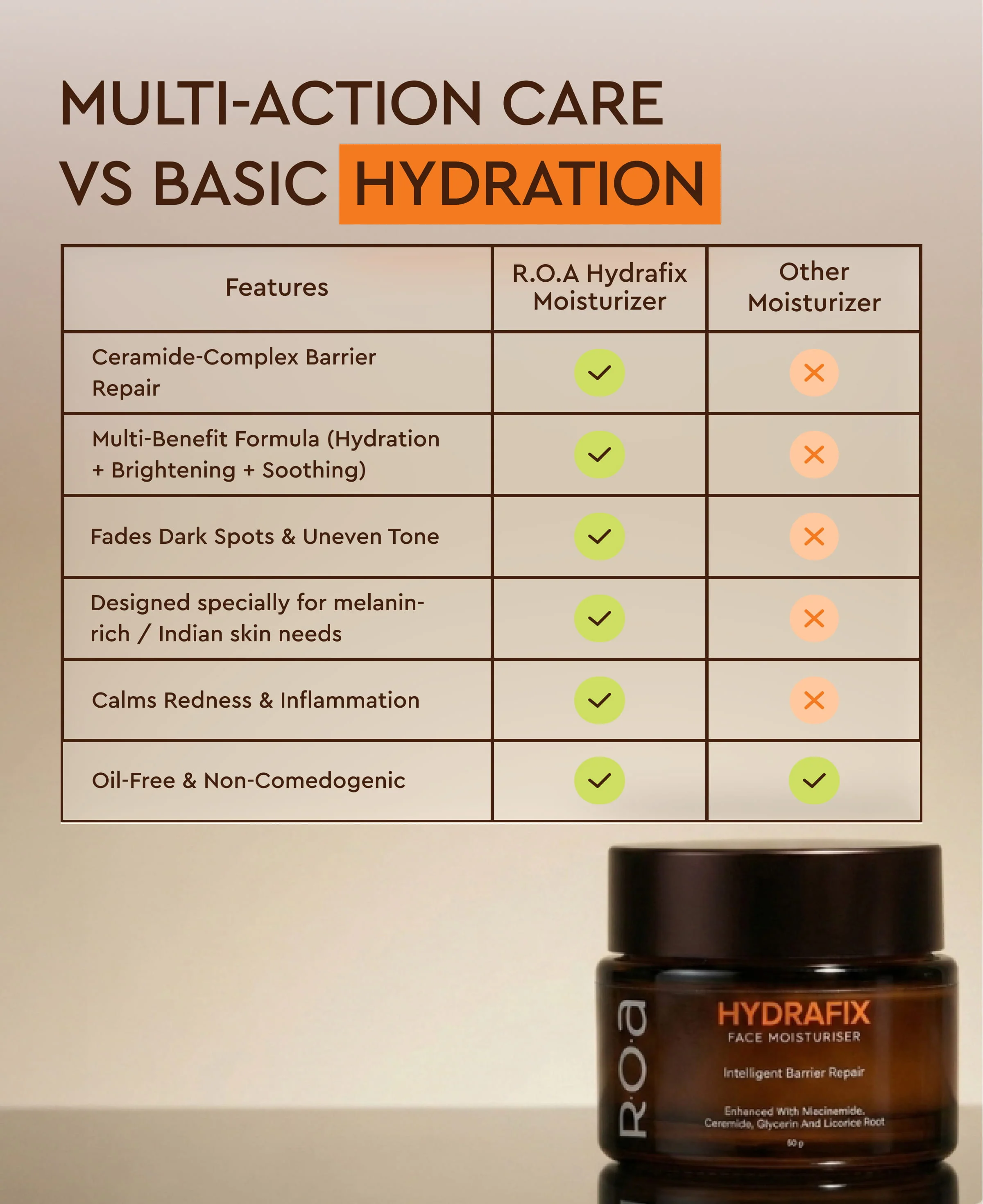 HYDRAFIX MOISTURISER FOR DRY SKIN - Image 6
