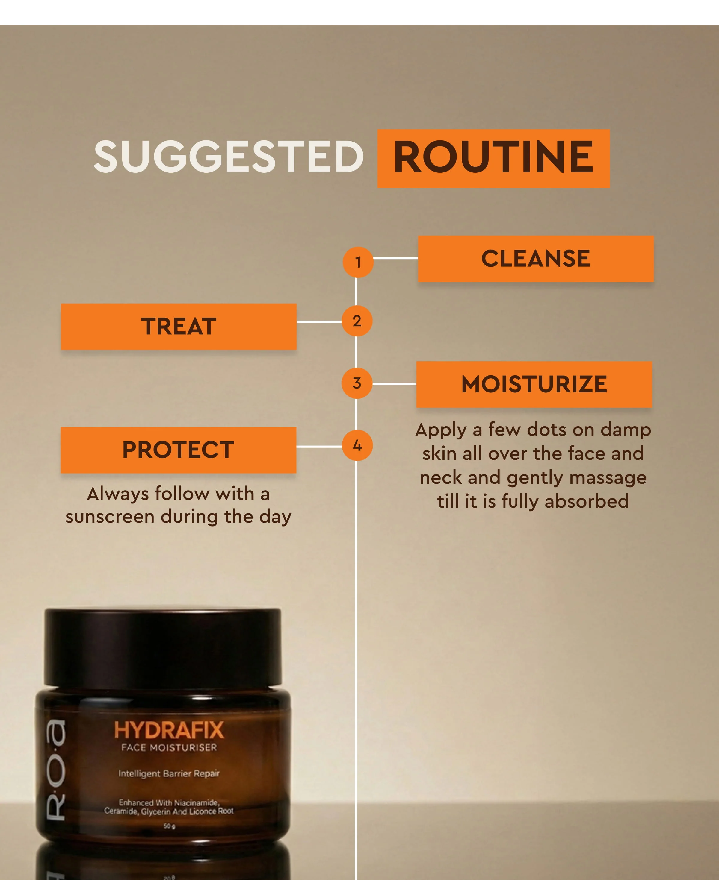 HYDRAFIX MOISTURISER FOR DRY SKIN - Image 9